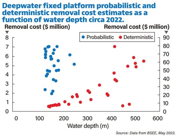 deepwater_fixed_platform_chart