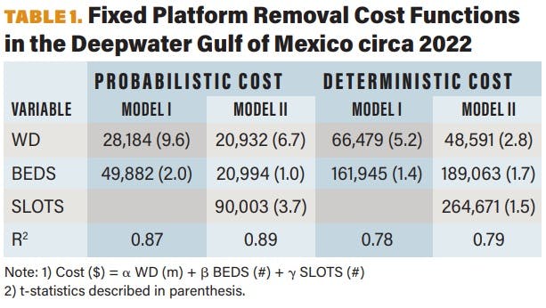 fixed_platform_removal_cost_functions fixed_platform_removal_cost_functions