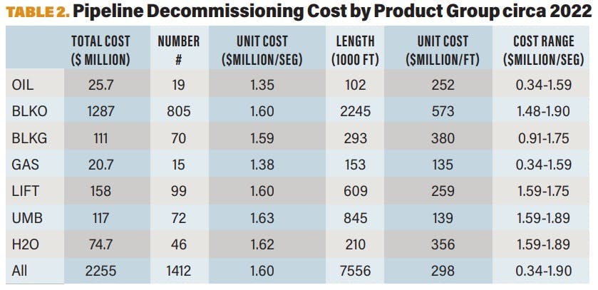 pipeline_decom_costs pipeline_decom_costs
