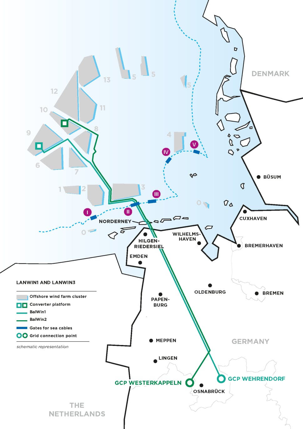 Prysmian Supplying Cables For Two German Offshore Wind Farms | Offshore