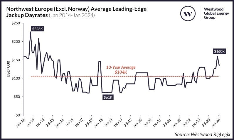 figure2_northwesteuropeexcl figure2_northwesteuropeexcl