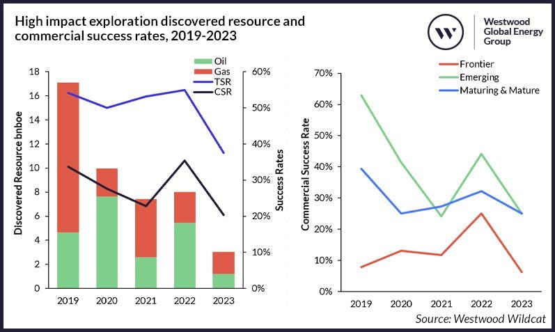 figure3_high impact exploration discovered resource figure3_high impact exploration discovered resource