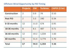 intelatus_offshore_wind_fid_capex intelatus_offshore_wind_fid_capex