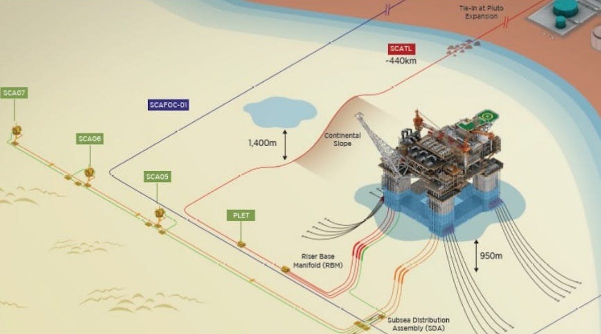 Field Development | Offshore