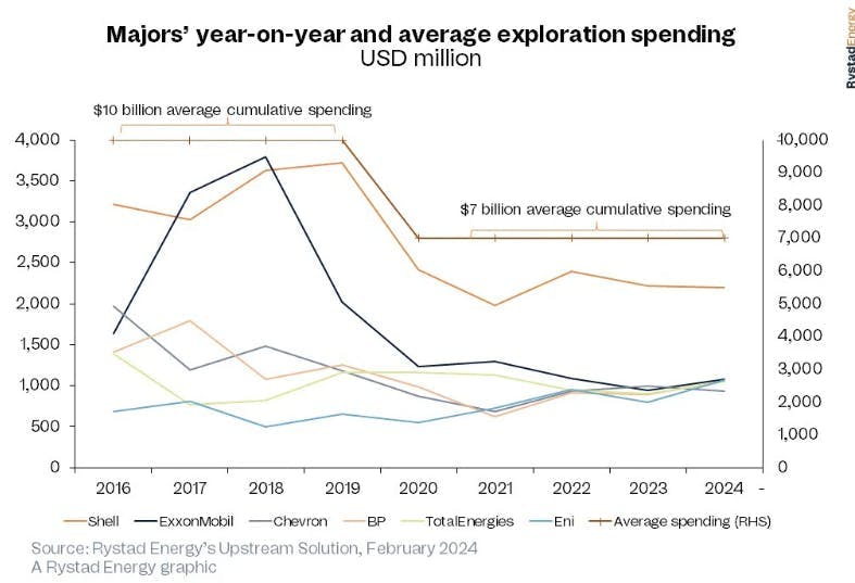rystad_energy rystad_energy