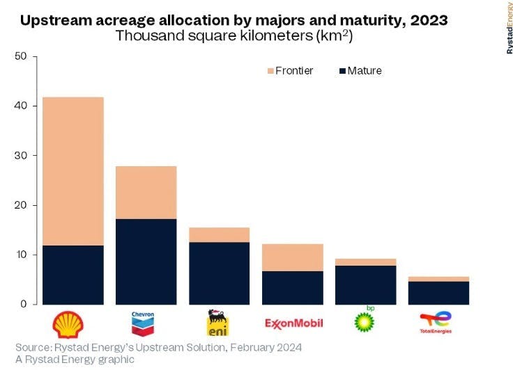 rystad_energy rystad_energy