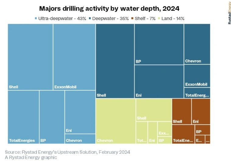 rystad_energy_drilling rystad_energy_drilling