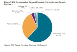 evercore_offshore_oracle_north_sea_jackup_demand evercore_offshore_oracle_north_sea_jackup_demand