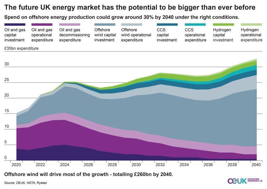 energy_investment_could_grow_under_the_right_condi energy_investment_could_grow_under_the_right_condi