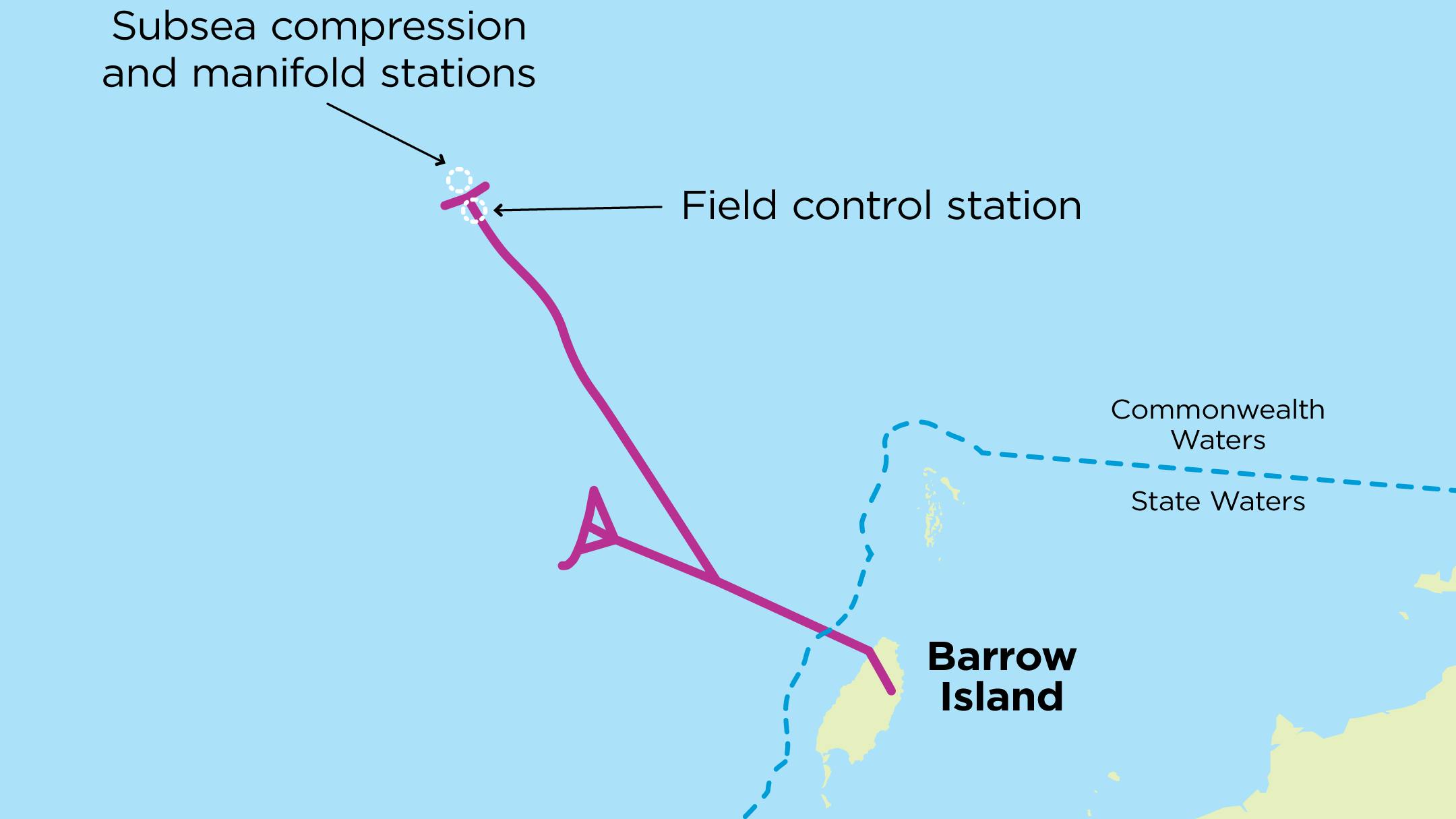 The Jansz-Io gas fields are located within production licenses WA&dash;36&dash;L, WA&dash;39&dash;L and WA&dash;40&dash;L, about 200 km off the northwest coast of Western Australia in water depths of about 1,350 m. The pink lines on the map represent existing trunklines.