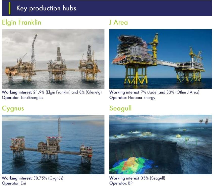 Overview of Eni&apos;s UK assets