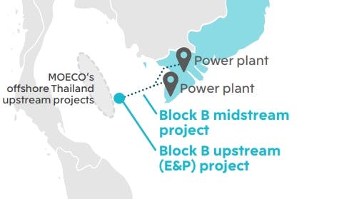 MOECO Takes FID On Block B Offshore Vietnam | Offshore