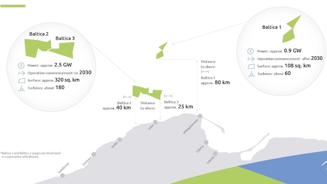 PGE Group's offshore wind projects