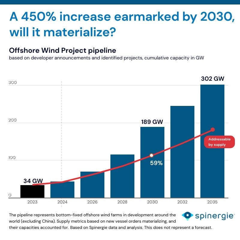 spinergie_offshore_wind_project_pipeline spinergie_offshore_wind_project_pipeline