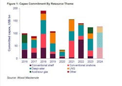 april_2024_offshore_rig_market_snapshot april_2024_offshore_rig_market_snapshot