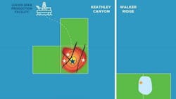 The Tiberius-1 discovery well (blue star) is located near potential future wells (white stars). The yellow star represents a previous discovery in the Kosmos blocks, which are depicted in green. The Tiberius-1 discovery well (blue star) is located near potential future wells (white stars). The yellow star represents a previous discovery in the Kosmos blocks, which are depicted in green.