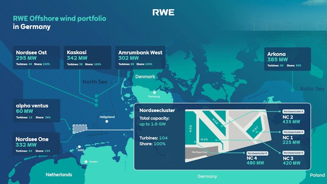 6657af0ebf89a3307729a6fc Rwe Offshoreportfolio 20240513en1