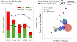 wildcat_soe_figure_1__2 wildcat_soe_figure_1__2
