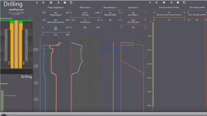 Preliminary simulation of oil-based drilling fluid with CO₂