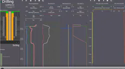 Preliminary simulation of oil-based drilling fluid with CO₂