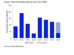 evercore_offshore_oracle_june_2024 evercore_offshore_oracle_june_2024