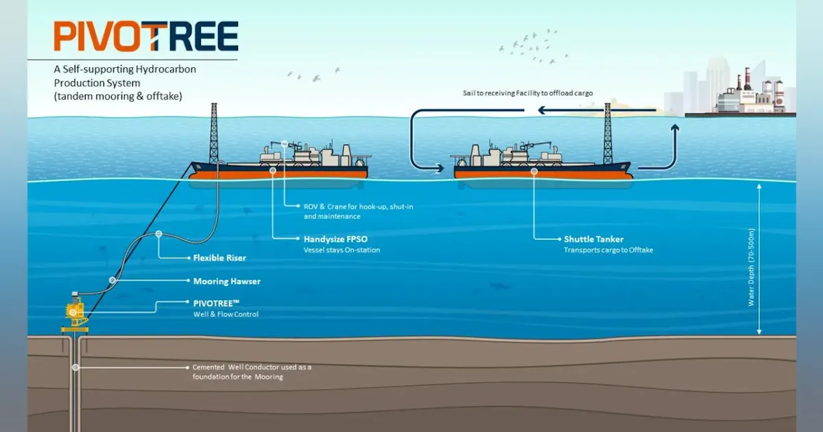 Offshore Marginal Development Integrated subsea tree/mooring system could render marginal fields ...