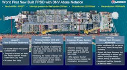 FPSO Bacalhau FPSO Bacalhau