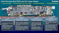 The overview of the abatement measures of FPSO Bacalhau The overview of the abatement measures of FPSO Bacalhau