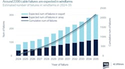TGS cable failures 2024-2025 TGS cable failures 2024-2025