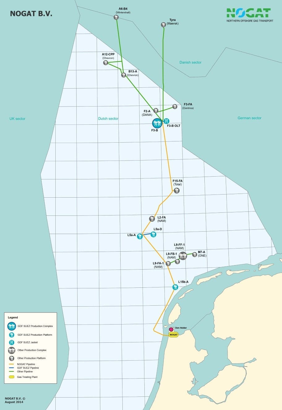 NOGAT transports gas from various locations on the Dutch sector of the North Sea via its own subsea pipeline system to the onshore gas treatment station in Den Helder. NOGAT transports gas from various locations on the Dutch sector of the North Sea via its own subsea pipeline system to the onshore gas treatment station in Den Helder.