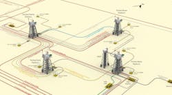 Forties Field Forties Field