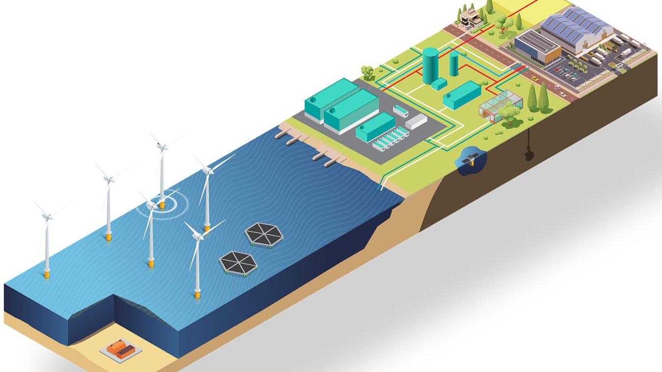 RWE says OranjeWind will develop, realize and test new developments and innovations, including offshore floating solar, a subsea lithium-ion battery, LiDAR power forecasting system and a subsea hydro storage power plant off site.