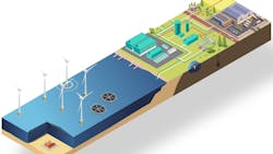 RWE says OranjeWind will develop, realize and test new developments and innovations, including offshore floating solar, a subsea lithium-ion battery, LiDAR power forecasting system and a subsea hydro storage power plant off site. RWE says OranjeWind will develop, realize and test new developments and innovations, including offshore floating solar, a subsea lithium-ion battery, LiDAR power forecasting system and a subsea hydro storage power plant off site.