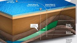 Talos outlines GoM exploratory drilling schedule Talos outlines GoM exploratory drilling schedule