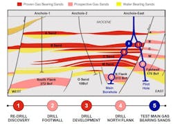 Contingent (2C) and Prospective (2U) resources are noted above as independently estimated by NSAI in 2022. Contingent (2C) and Prospective (2U) resources are noted above as independently estimated by NSAI in 2022.