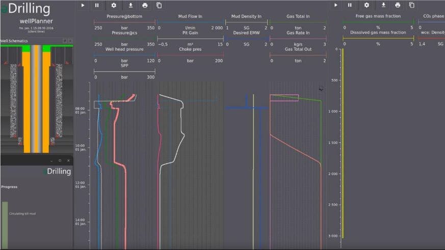 wellControl CCUS software