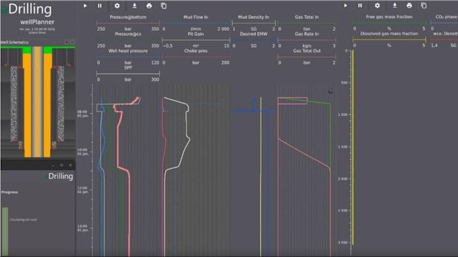 wellControl CCUS software