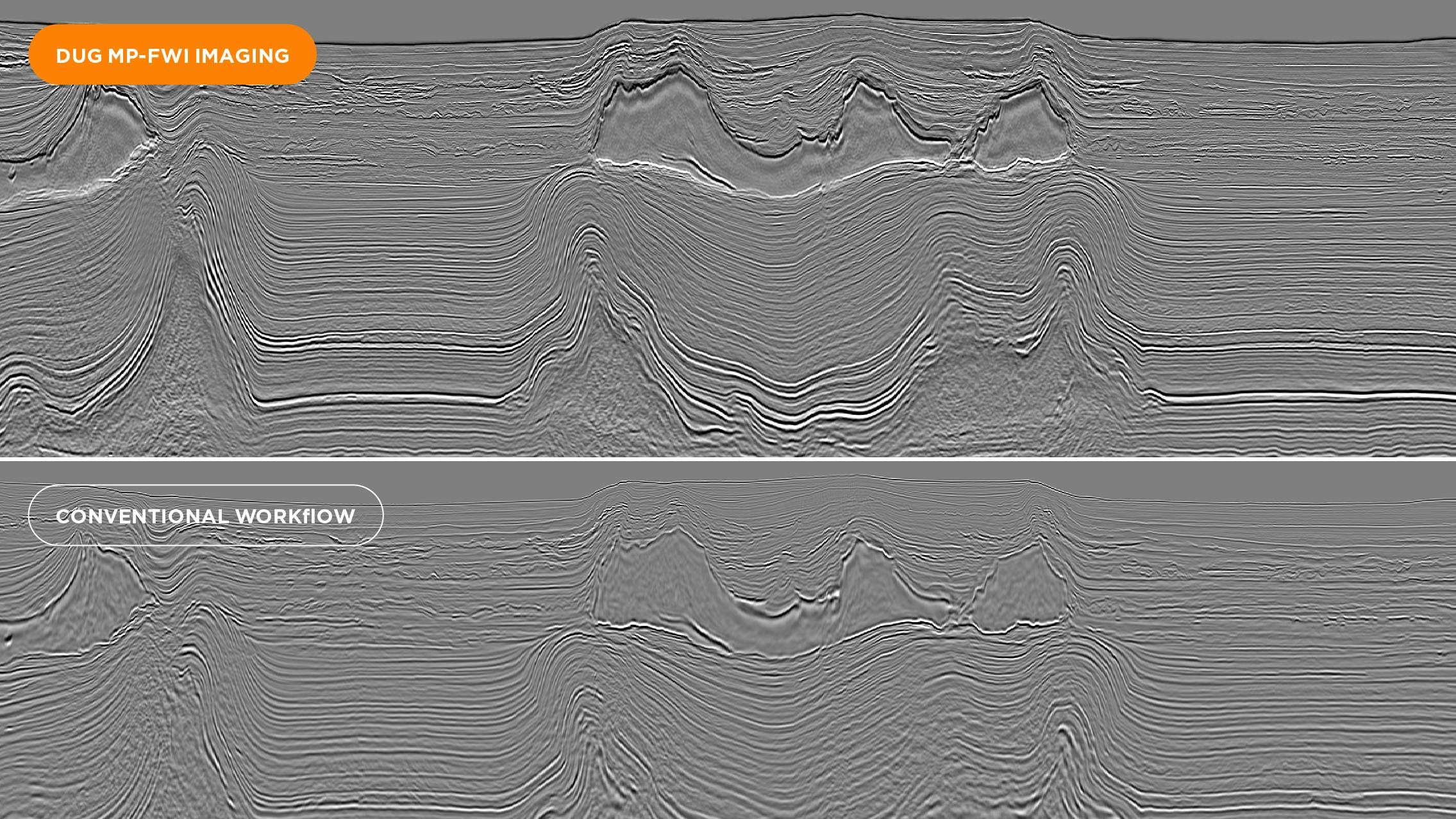 DUG Multi-parameter FWI Imaging