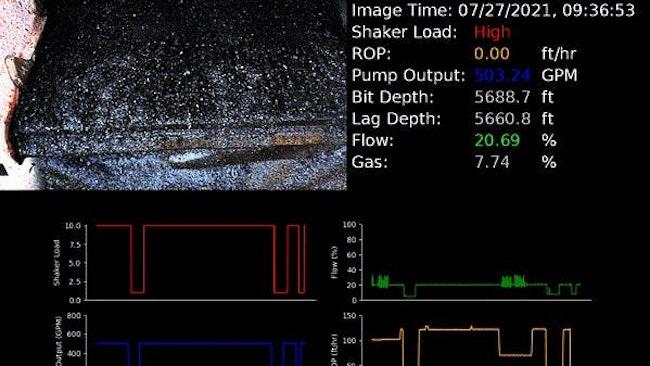 Using image classification, CleanSight measures the cuttings load throughout the entire drilling and cementing process.