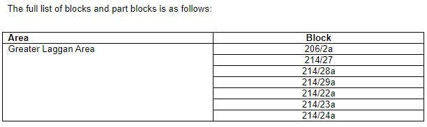 GLA blocks