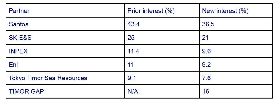 Bayu-Undan Joint Venture Bayu-Undan Joint Venture