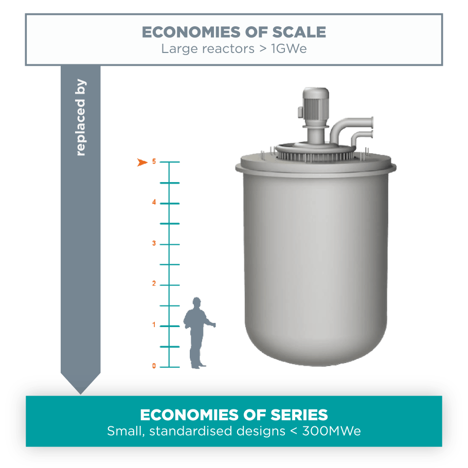 newcleo Small Modular Reactor newcleo Small Modular Reactor