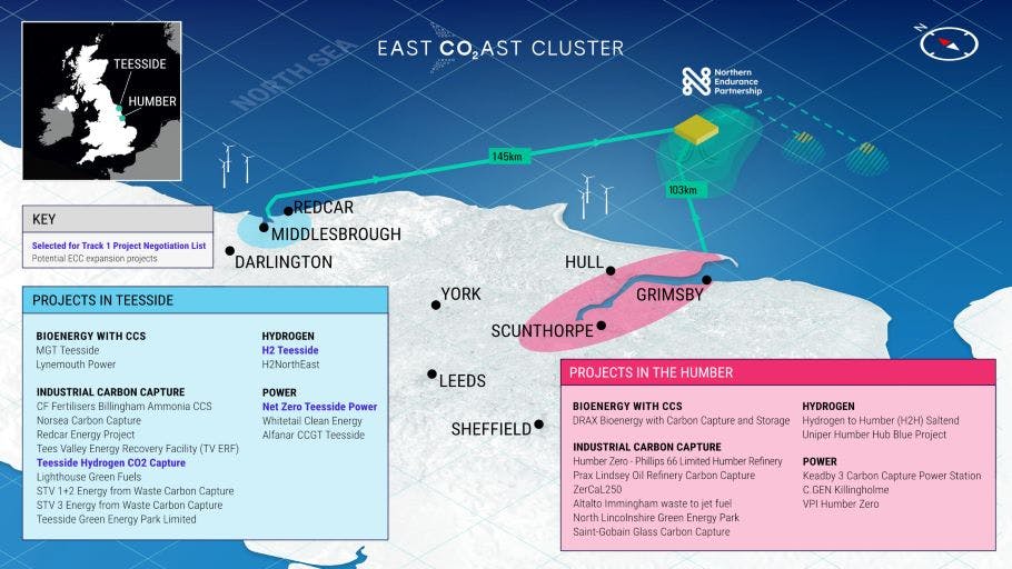East Coast Cluster aims to remove 50% of the UK&rsquo;s industrial cluster CO2 emissions.