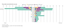 Rig orders and deliveries chart Rig orders and deliveries chart