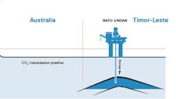 Santos says that it remains committed to working with Timor-Leste and its co-venturers to repurpose Bayu-Undan when petroleum production ends for a large-scale, commercial carbon capture and storage project. Santos says that it remains committed to working with Timor-Leste and its co-venturers to repurpose Bayu-Undan when petroleum production ends for a large-scale, commercial carbon capture and storage project.