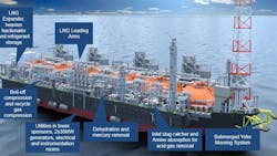 Golar FLNG Golar FLNG