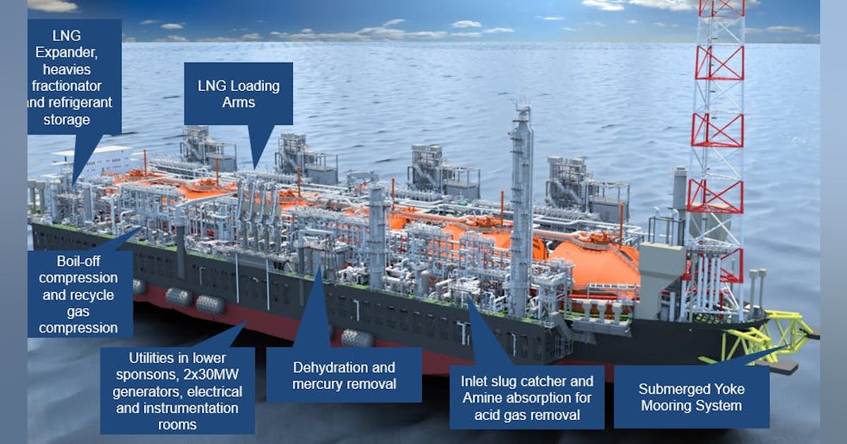 CIMC Raffles to manage FLNG vessel conversion for Golar LNG | Offshore ...