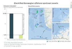 Electrified Norwegian offshore upstream assets Electrified Norwegian offshore upstream assets