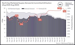 figure1_northseamarketedsupplydemandcommittedutili figure1_northseamarketedsupplydemandcommittedutili