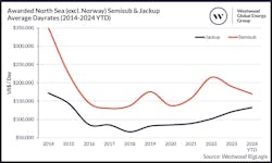 figure3_awardednorthseaexcl figure3_awardednorthseaexcl